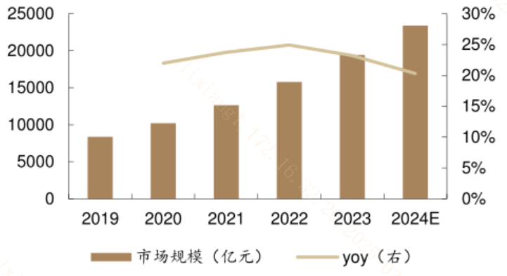 首次纳入！多家央企落实“AI+”行动？