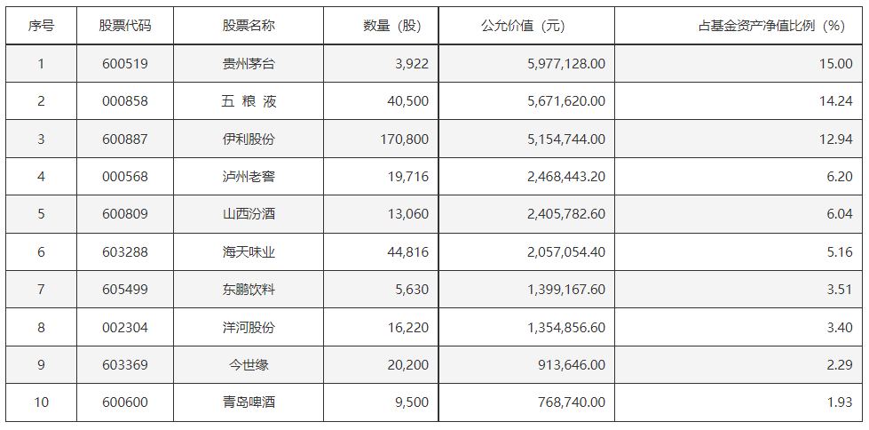 白酒股持续反弹，酒鬼酒、舍得酒业涨停，食品饮料ETF基金(516900)早盘暴涨超5.3%！