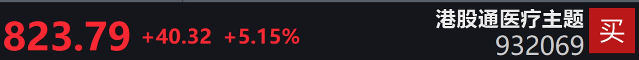 中证港股通医疗主题指数(932069.CSI)涨超5%，锦欣生殖、药明生物领涨，港股医疗ETF(159366)发行在即