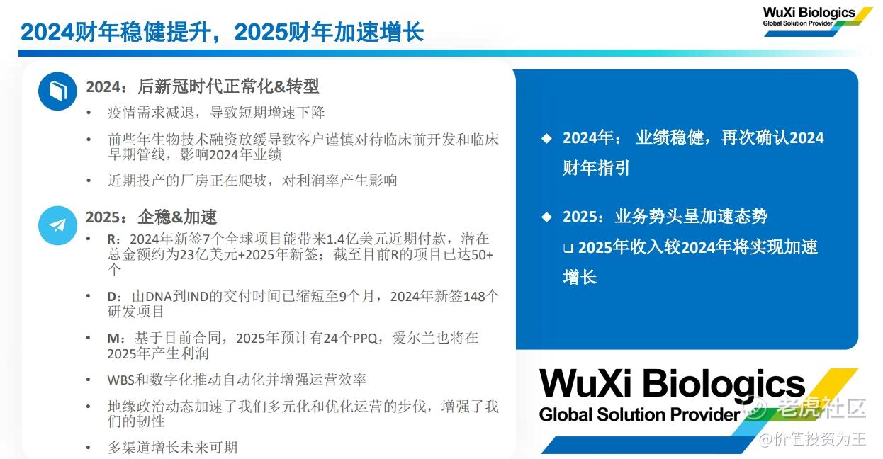 为什么CXO概念股暴涨？