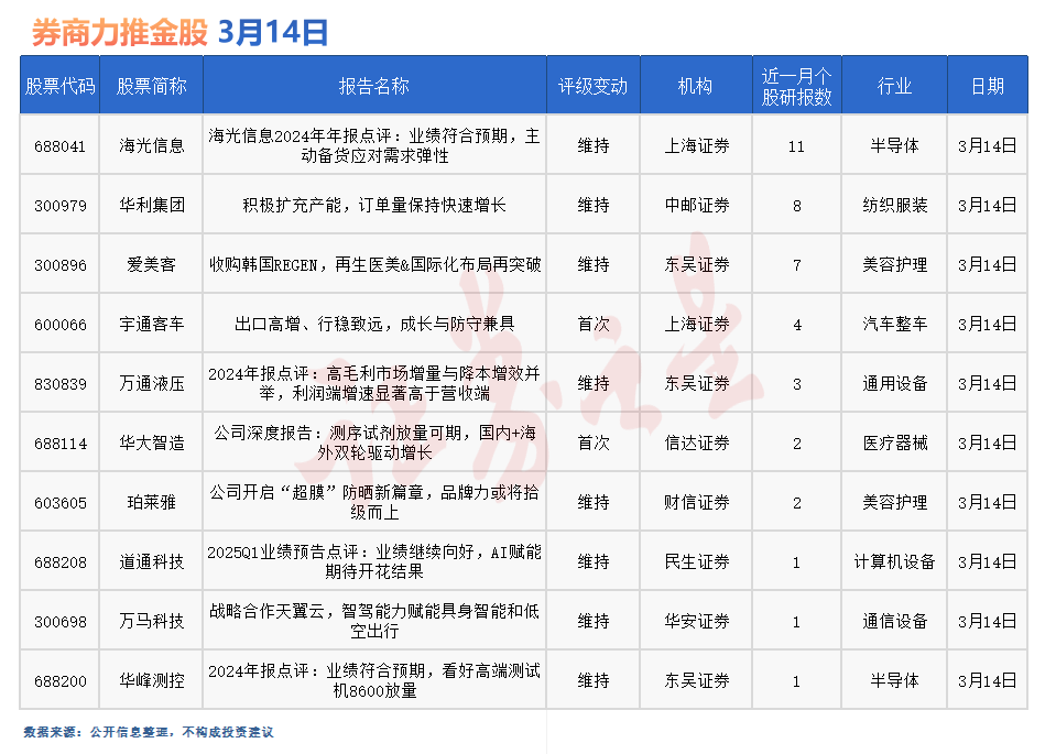 券商今日金股：11份研报力推一股(名单)
