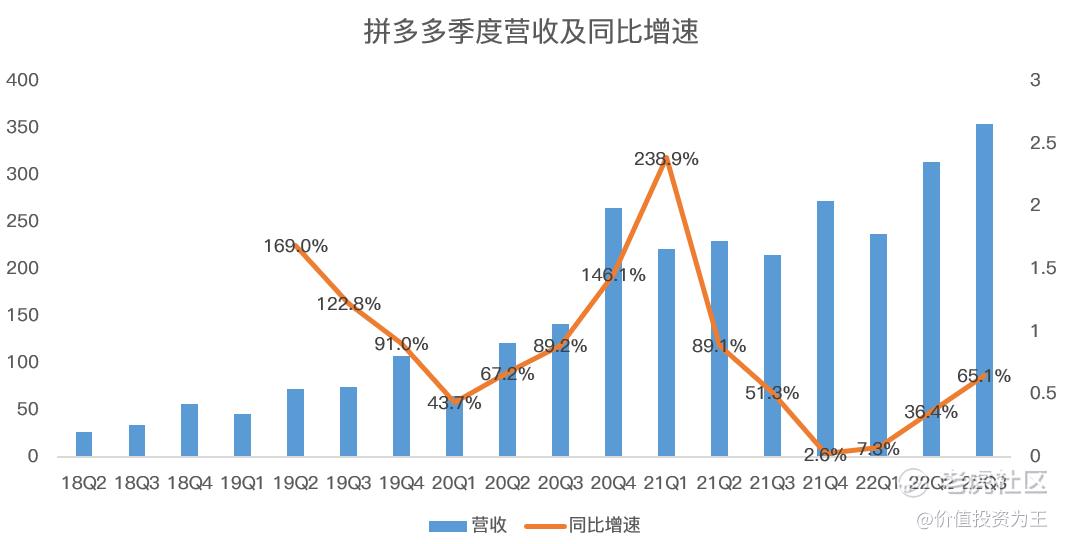 国内攻城略地，海外突飞猛进，拼多多成中概股之光！