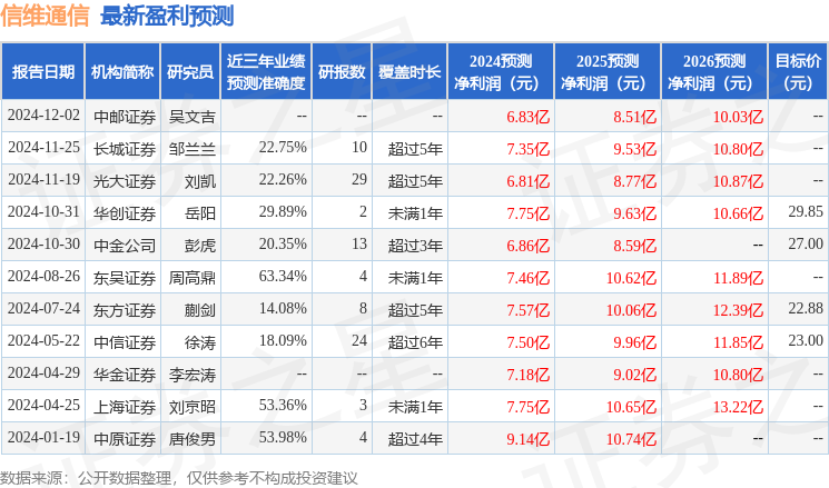 信维通信：Pictet Asset Management、Raiffeisen Capital Management等多家机构于3月13日调研我司