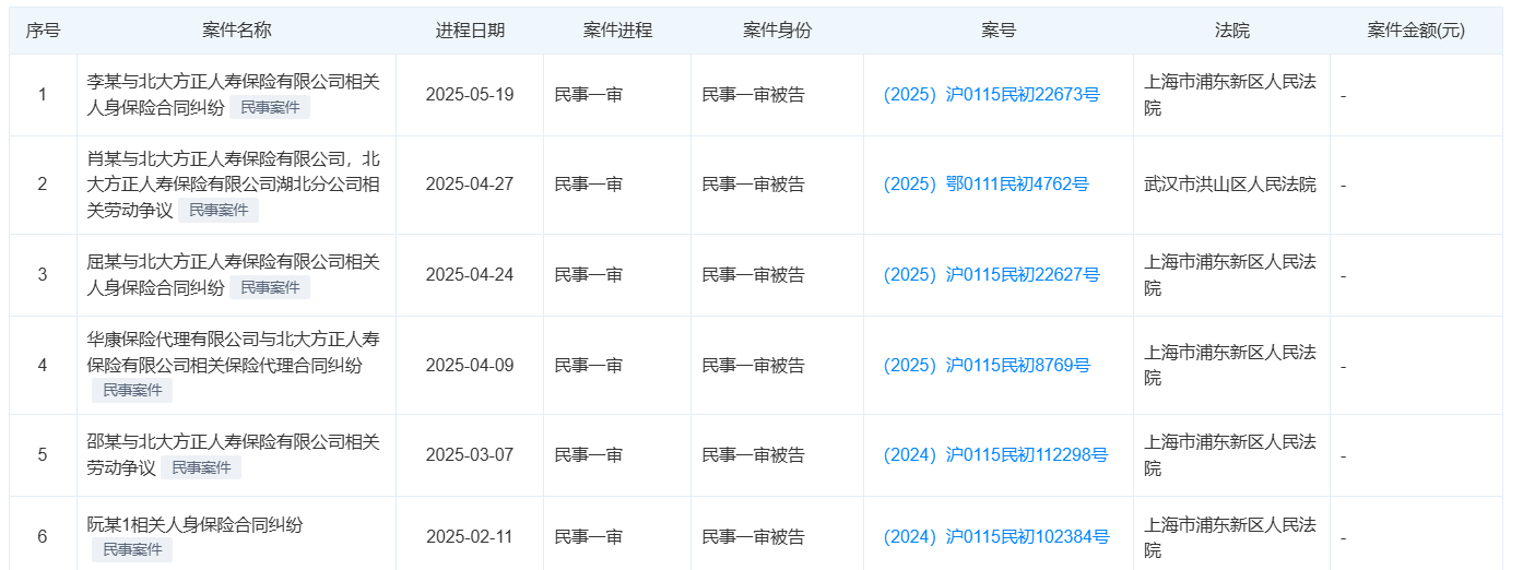 315观察|平安入主两年反亏21亿 北大方正人寿获2025年首张百万罚单