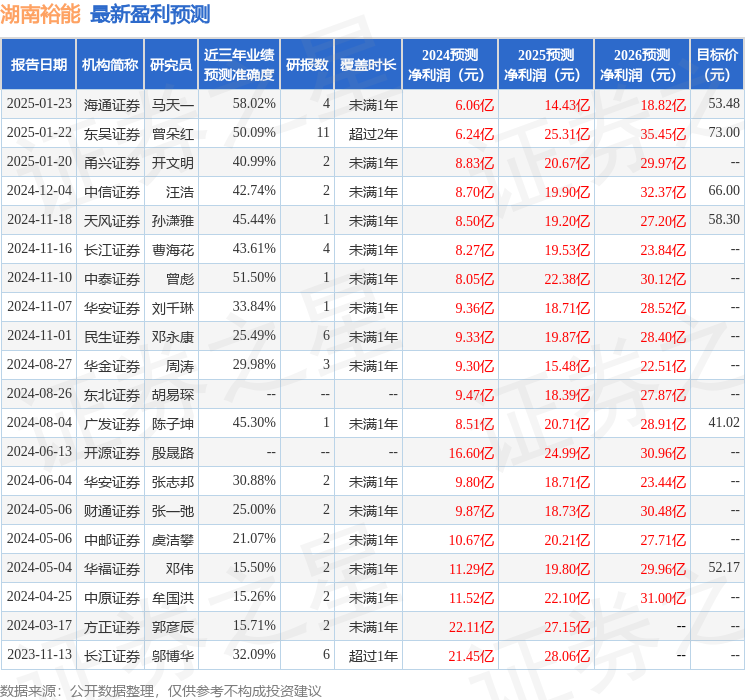 湖南裕能（301358）2024年年报简析：净利润减62.45%，公司应收账款体量较大