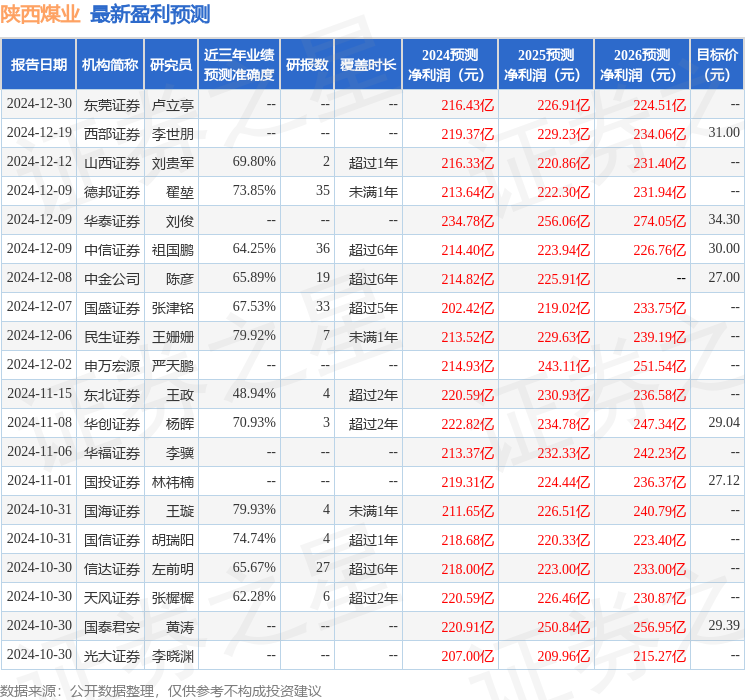 民生证券：给予陕西煤业买入评级