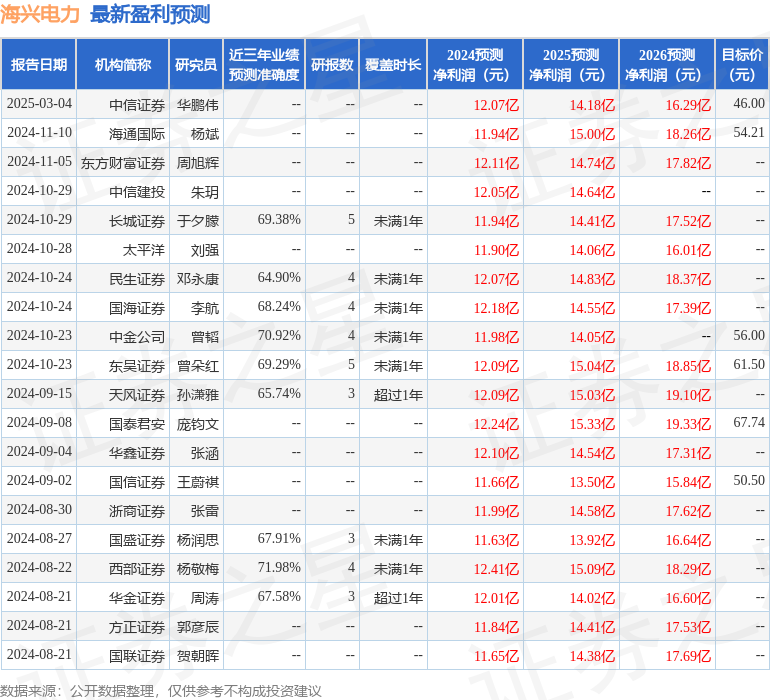 国金证券：首次覆盖海兴电力给予买入评级，目标价58.0元