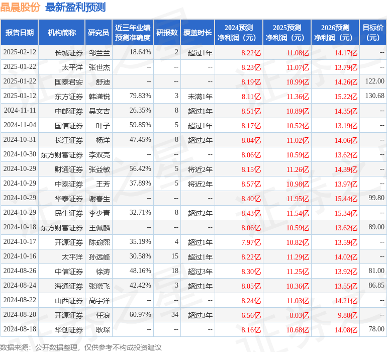中邮证券：给予晶晨股份买入评级