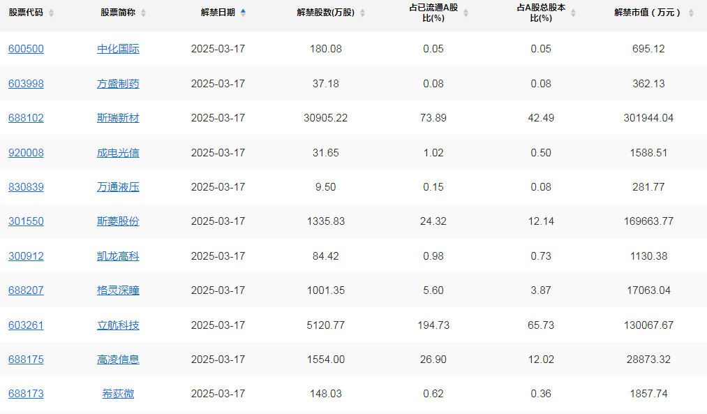 A股头条：国家提振消费专项行动方案来了；证监会、公安等联手整治股市虚假“小作文”；3·15晚会“点名”波及？多股公告澄清