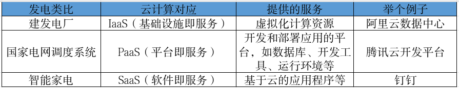 英伟达GTC大会今日召开，云计算最新投资解答
