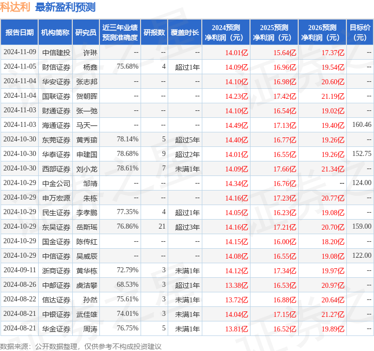 科达利：3月12日接受机构调研，包括知名机构盈峰资本的多家机构参与