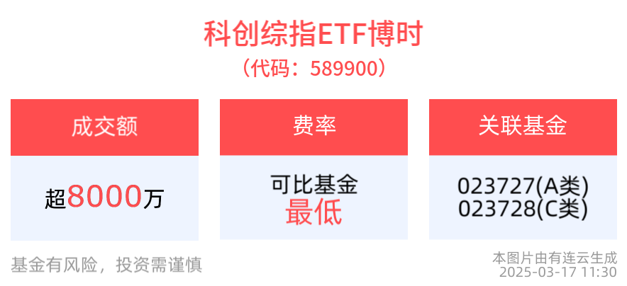 科技从主题成长为主线行情，科创综指ETF博时(589900)交投活跃，备受资金关注