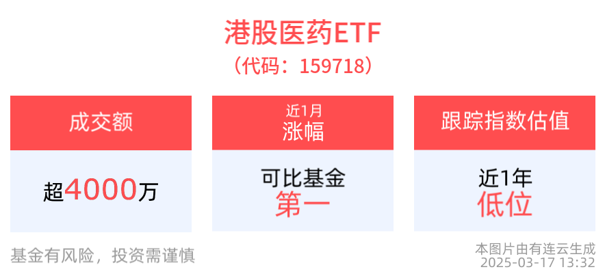 AI医疗创新论坛成功举办，港股医药ETF(159718)近1周涨幅居可比基金首位，医疗创新ETF(516820)近20日“吸金”超8200万元