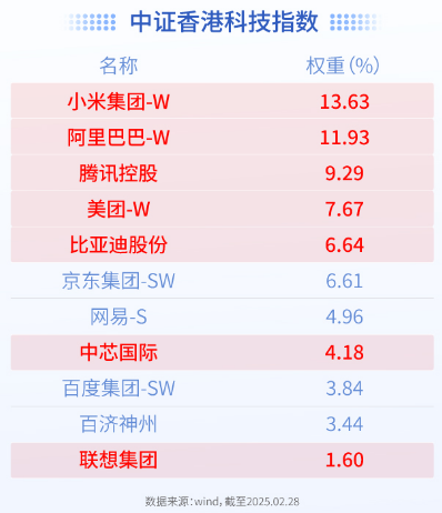 港股市场大起大落 “科技+高股息”哑铃策略实现攻守平衡