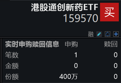 生育、医疗相关政策利好频发，荣昌生物大涨超16%，高纯的港股通创新药ETF(159570)盘中再获资金净申购！