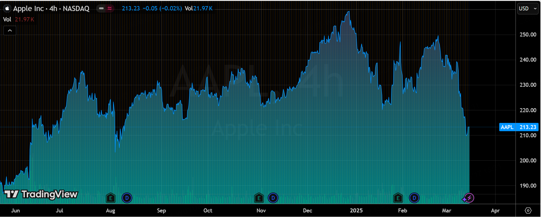 AAPL开年两大暴击！
