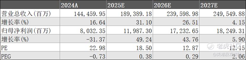 理想汽车2024年全年及Q4财报：持续进阶，布局未来