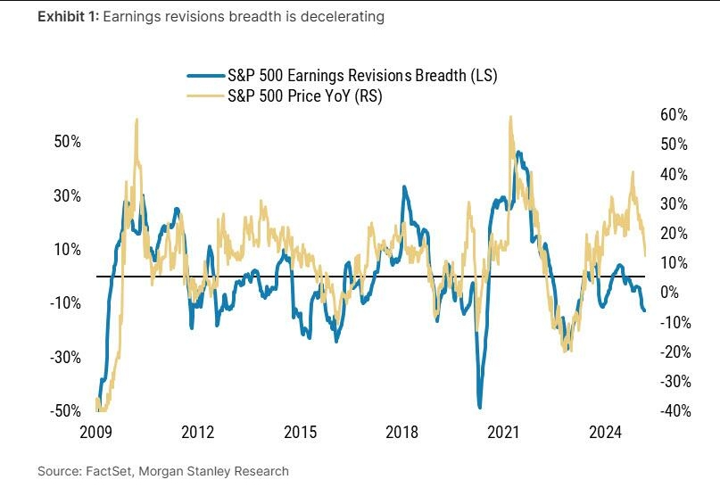 调整结束，反弹已至？标普5500点能走多远？