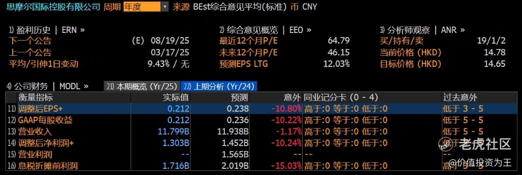 一年3倍，电子烟龙头思摩尔王者归来？