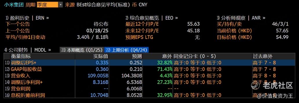 业绩炸裂的小米有没有隐忧？
