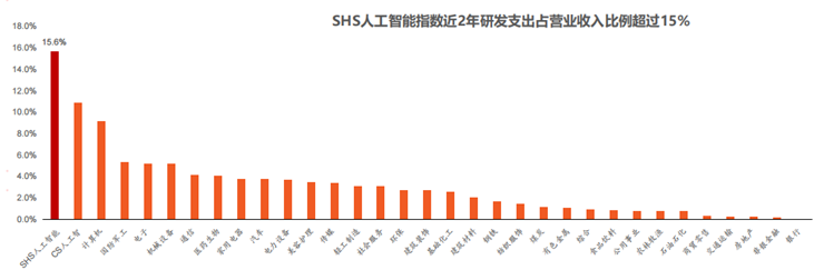Deepseek行情火热 这只“AI高浓度”指数近一年涨幅居同类第一