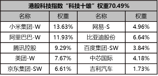 小米集团-ADR绩后涨近4%再创新高，机构：风格或向绩优方向聚焦