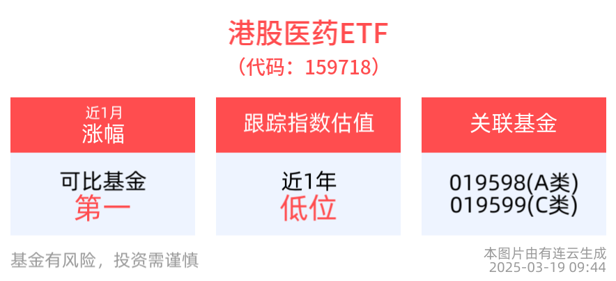 港股医药ETF(159718)逆市上扬，医疗创新ETF(516820)备受资金关注，机构：创新药产业链有望迎来布局良机