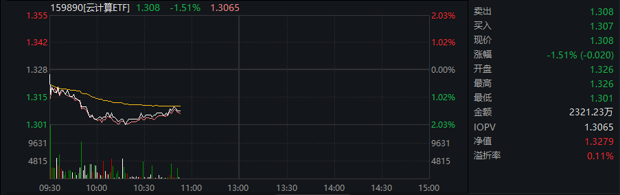 科技一姐武超则最新发声：今年AI产业中算力确定性最高，科技板块波动是常态，或可逢低关注