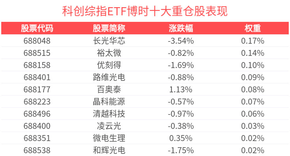 因地制宜发展新质生产力，科创企业或迎发展机遇，科创综指ETF博时(589900)成交额已超4700万元
