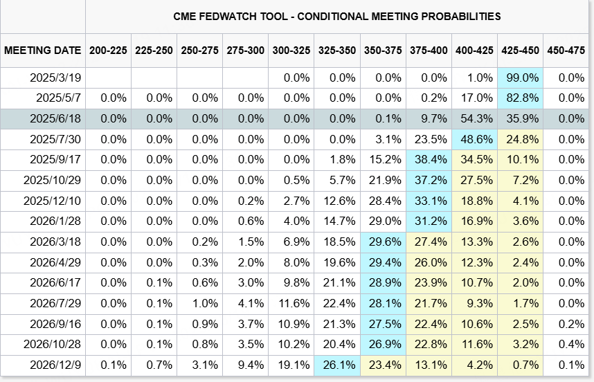 美联储3月FOMC的“三大关注点”