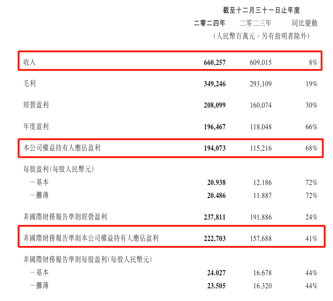 日赚5.3亿？腾讯炸裂年报或为云计算带来哪些机遇？