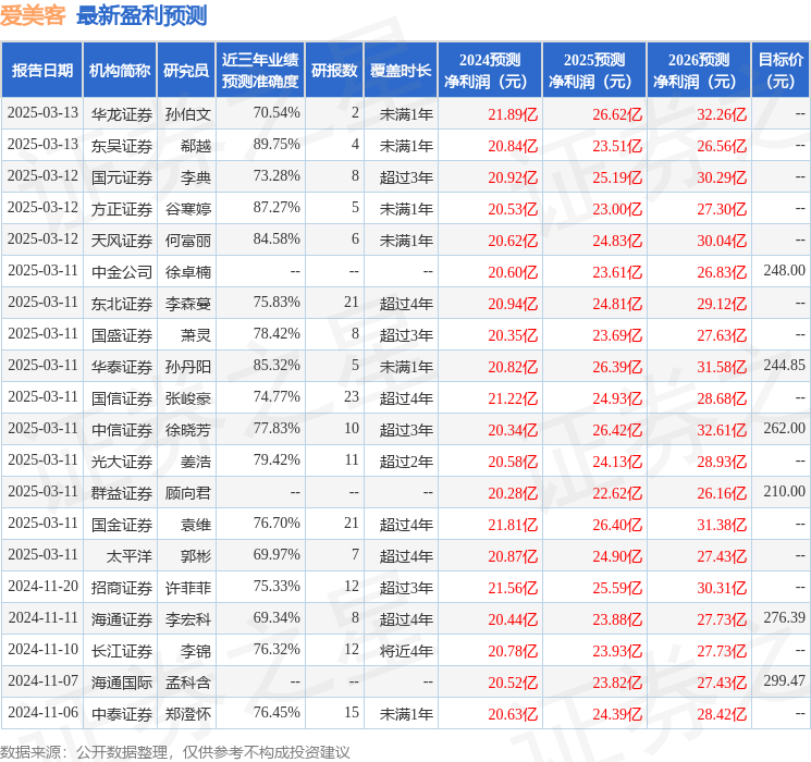 爱美客（300896）2024年年报简析：营收净利润同比双双增长