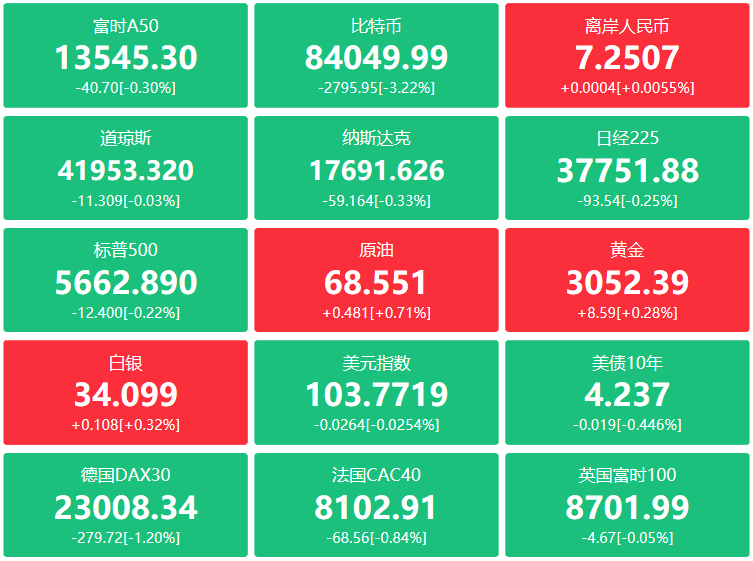 A股头条：中国移动计划今年算力领域投资373亿元 ；政策提振中药产业高质量发展；海外长线资金对中国股票市场兴趣重燃