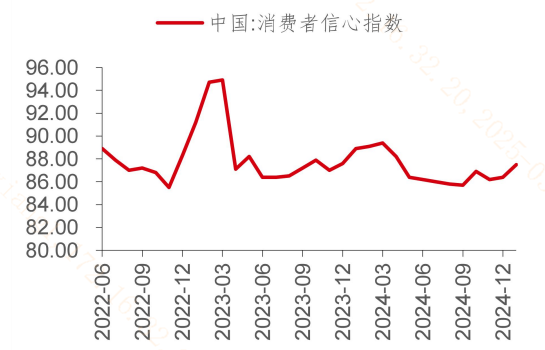 多放假、稳住股市、支持电竞，本轮提振消费“组合拳”有多“硬”？