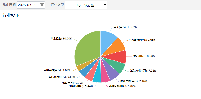 两大核心龙头企业派现超百亿，A500指数ETF如何实现 “进可攻、退可守”？