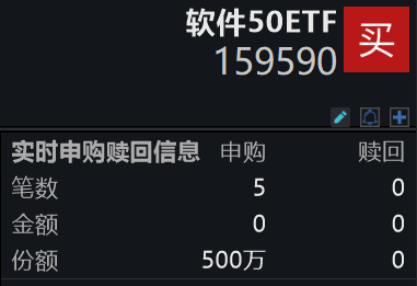 DeepSeek概念大幅回调， 拓维信息跌近6%！软件50ETF(159590)跌2%，盘中再获资金逆市加仓！