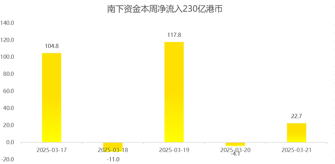 港股周报：连续2天大跌，港股牛市要结束了？