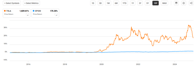特斯拉：不要让市场情绪欺骗你，这个周期性业务被严重高估