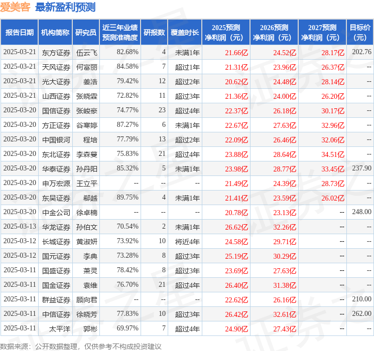 国金证券：给予爱美客买入评级