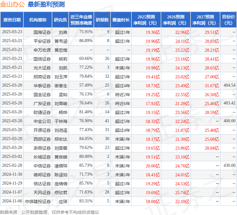 太平洋：给予金山办公买入评级