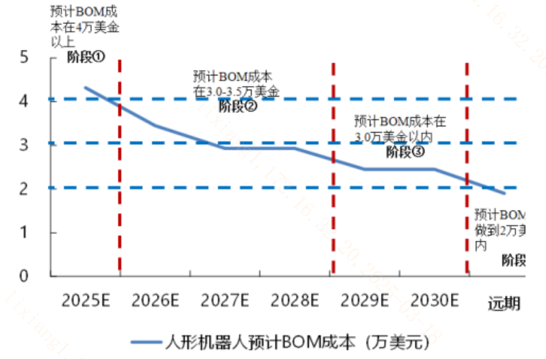 用机器人制造机器人！人形机器人迎来“流水线”时刻？