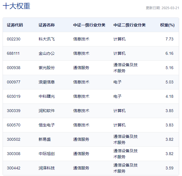 算力革命撞上AI大时代，板块黄金坑位已现