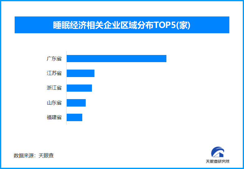 天眼新知 |“睡眠经济” 浪潮：科技赋能与市场规范的协同发展之道