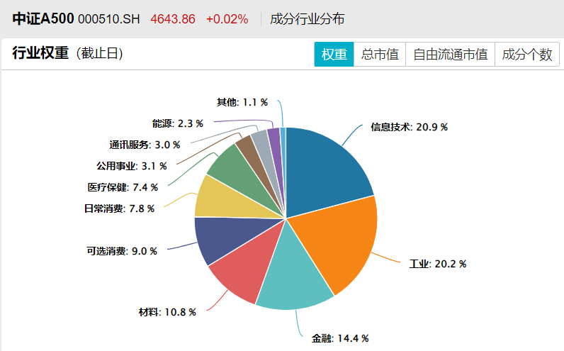 万亿长钱加速入市！当下如何把握“长钱长投”布局窗口期？