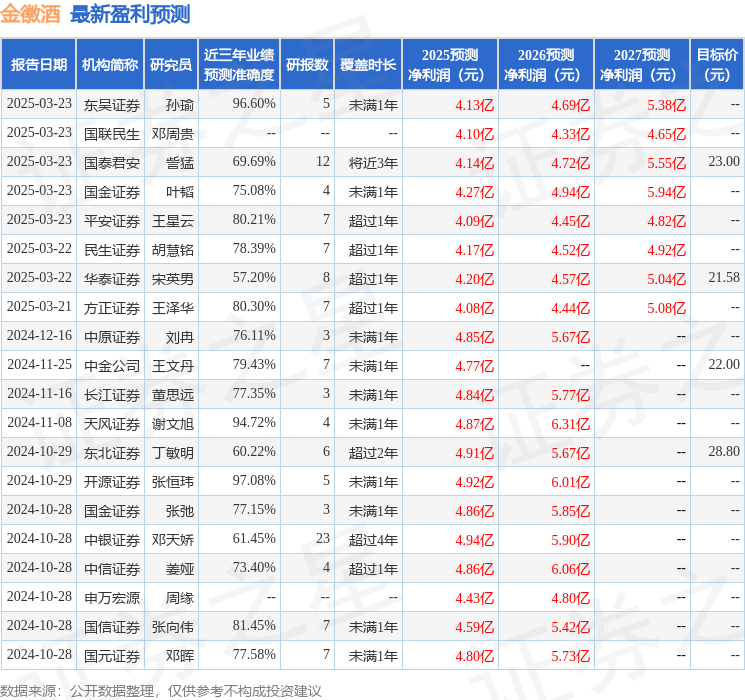 华安证券：给予金徽酒买入评级