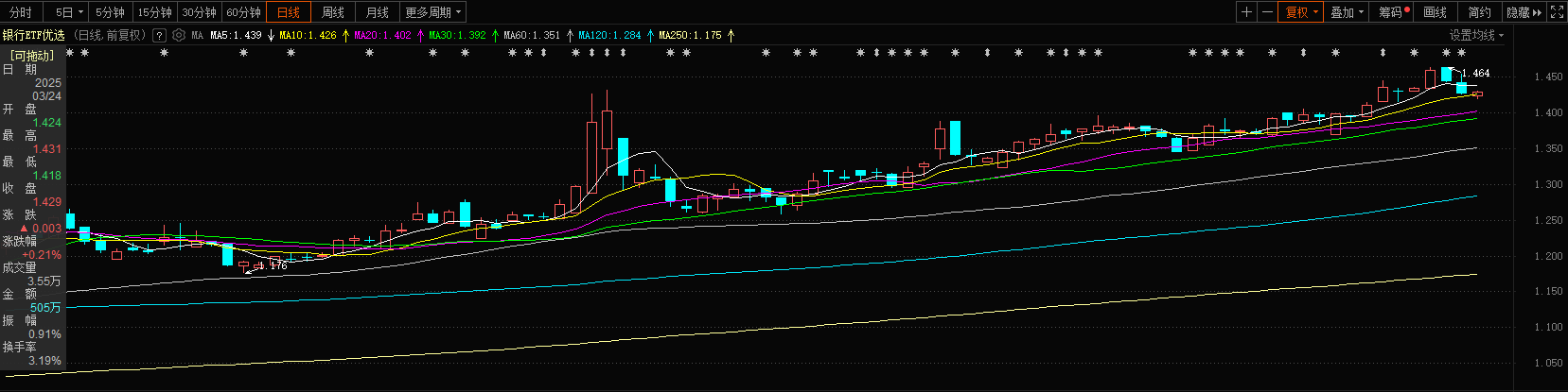 强势拉升！为什么我长期配置银行？