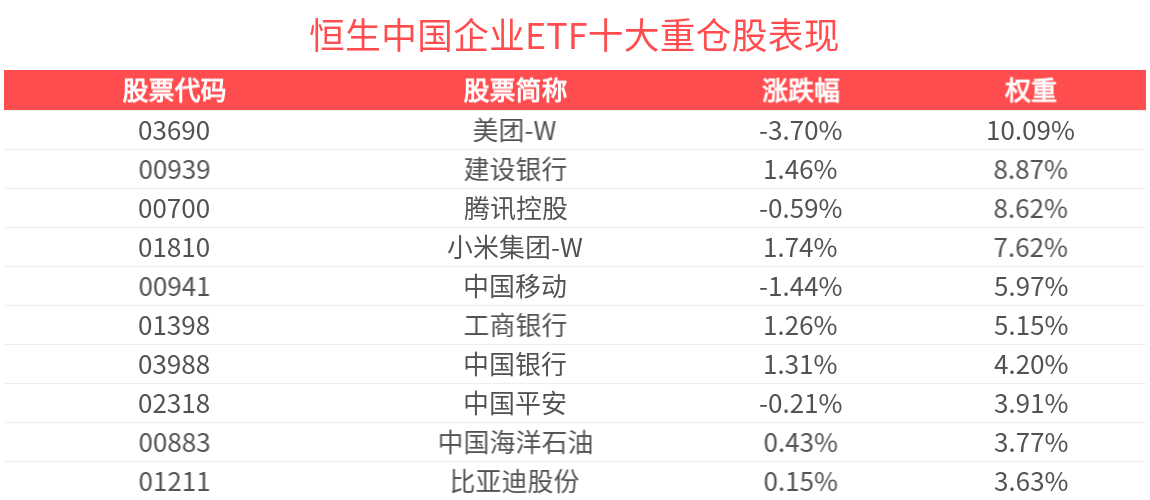 恒生中国企业ETF(159960)近1周新增规模、份额均居可比基金首位，权重股小米集团2024年营收、净利双创新高