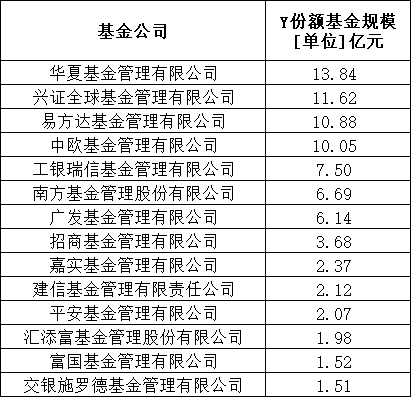 9只Y份额绩优基金