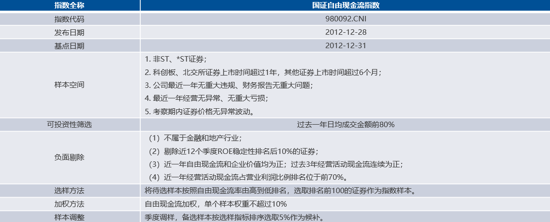 解码自由现金流：低利率时代的指数投资新选择