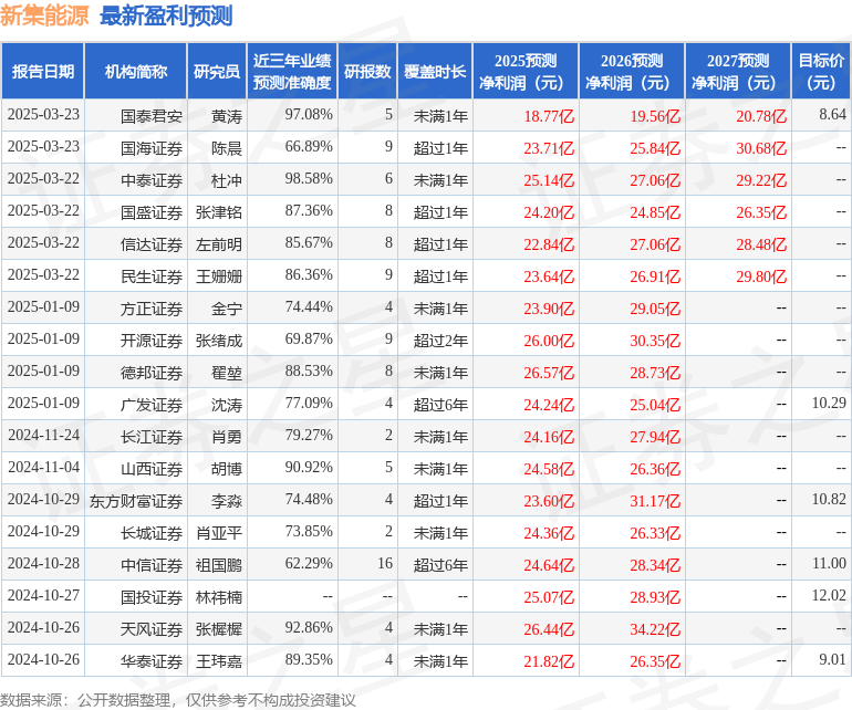 开源证券：给予新集能源买入评级